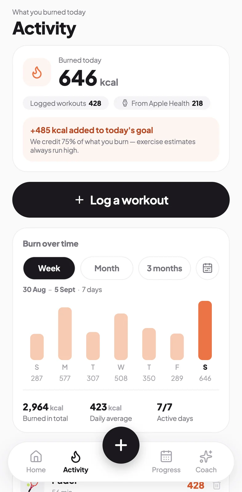 Your training counts too